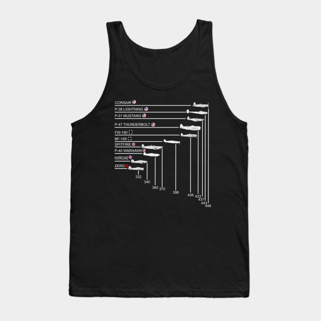 Military F&L Design Co. Tank Top by F&L Design Co.